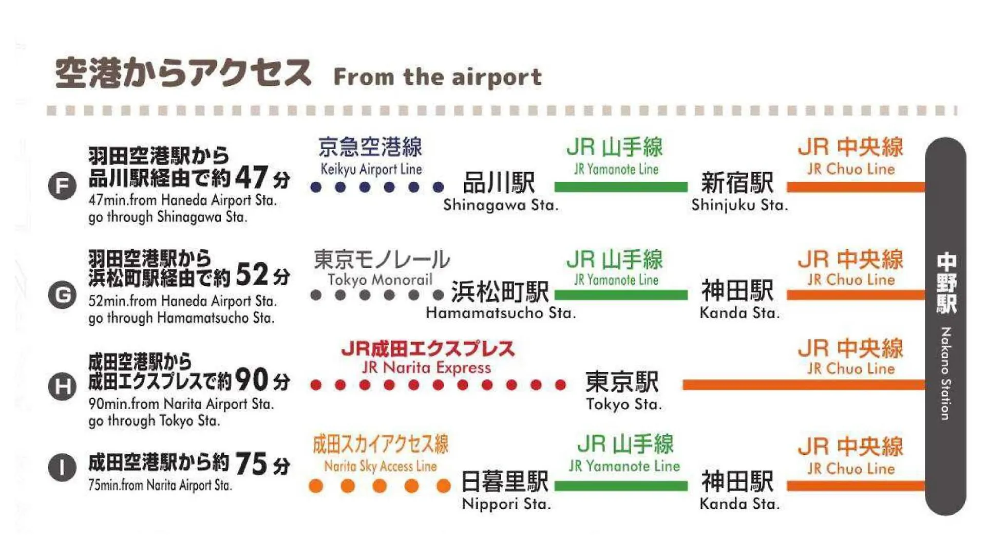 Apartment 中野レモンハウス-Vacation Stay 1 Station From Shinjuku!-商店街沿いまるまる貸切アパート Tokyo