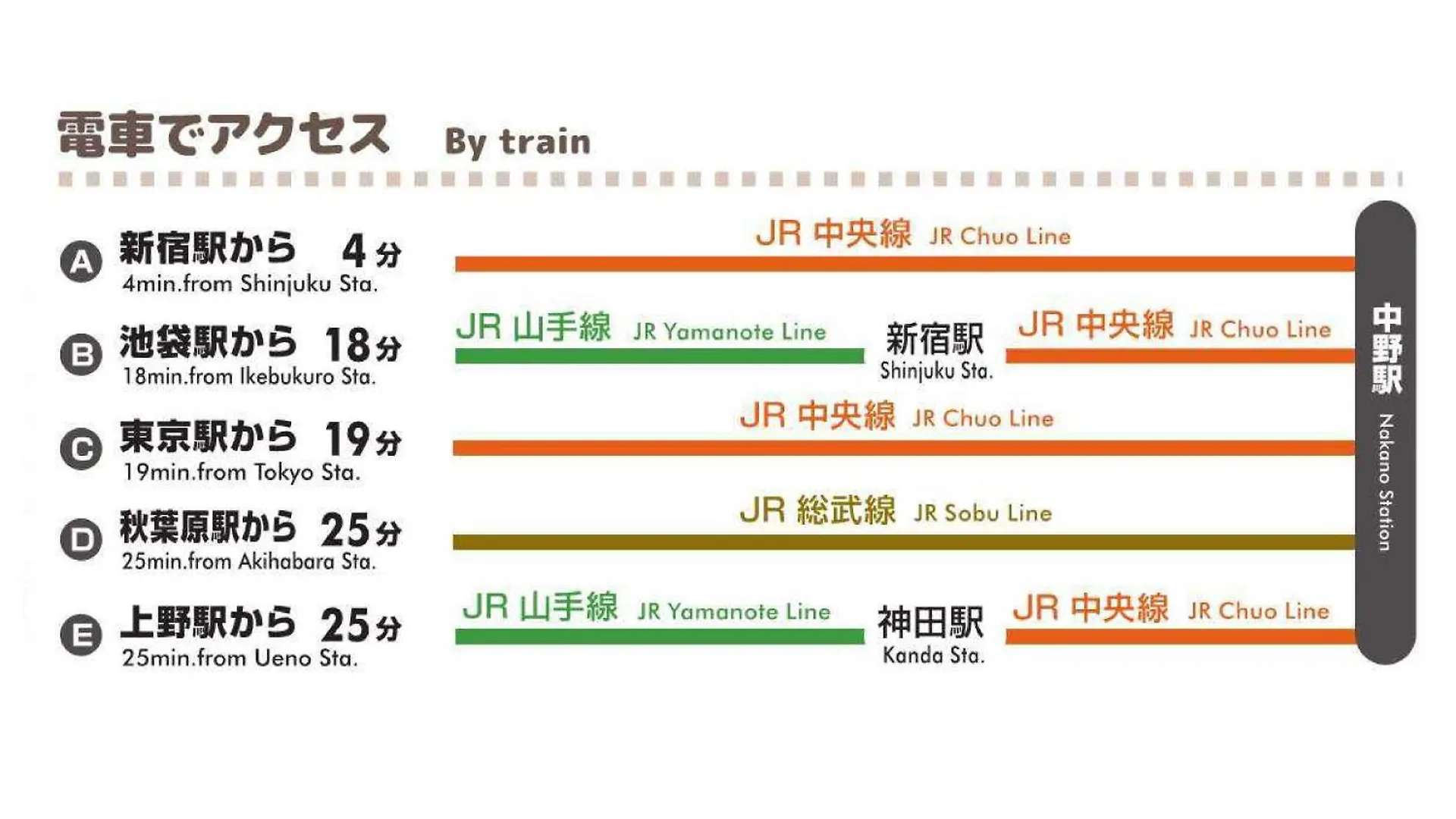 中野レモンハウス-Vacation Stay 1 Station From Shinjuku!-商店街沿いまるまる貸切アパート Tokyo 0*,